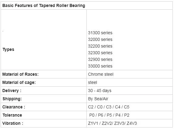 China High Quality Taper Roller Bearing Bearing for Plastic Machinery